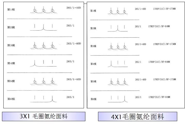 地毯機,地毯背膠機,涂層機,定型機,靜電植絨機