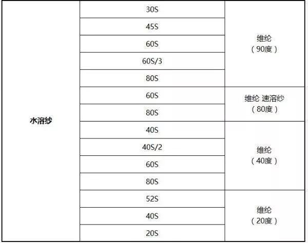 地毯機(jī),地毯背膠機(jī),涂層機(jī),定型機(jī),靜電植絨機(jī)